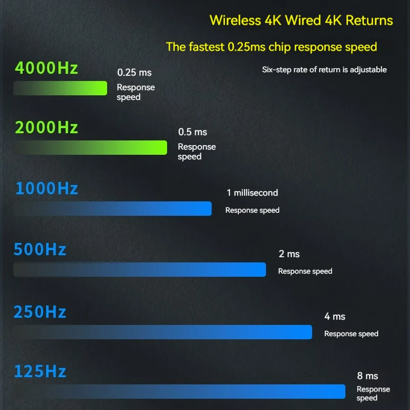 Оригинальная беспроводная мышь REDRAGON G57 Pro Bluetooth 3 режима PAW3395 эргономичная легкая
