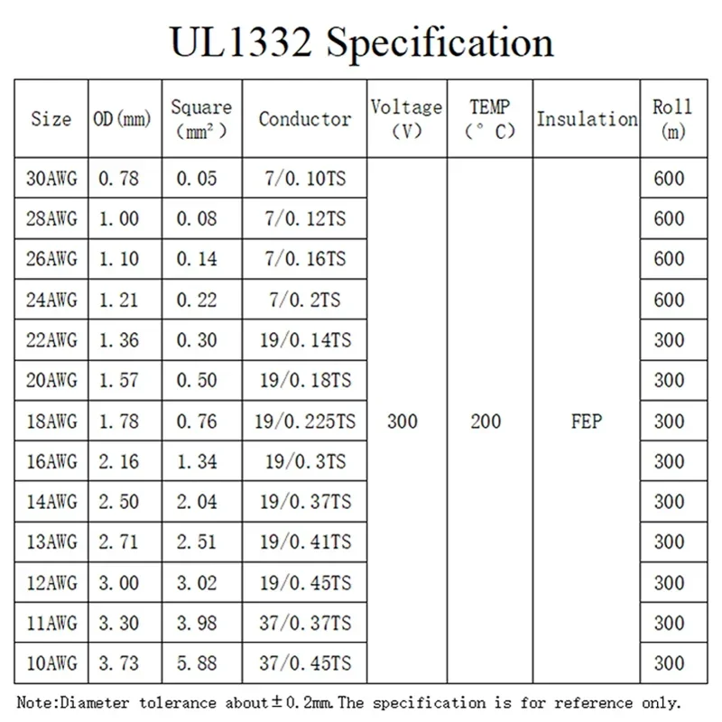 5/10 м UL1332 PTFE провод FEP пластиковая Изолированная 28/26/24/22/20/18/16/14/13/12/10AWG для 3D-принтера