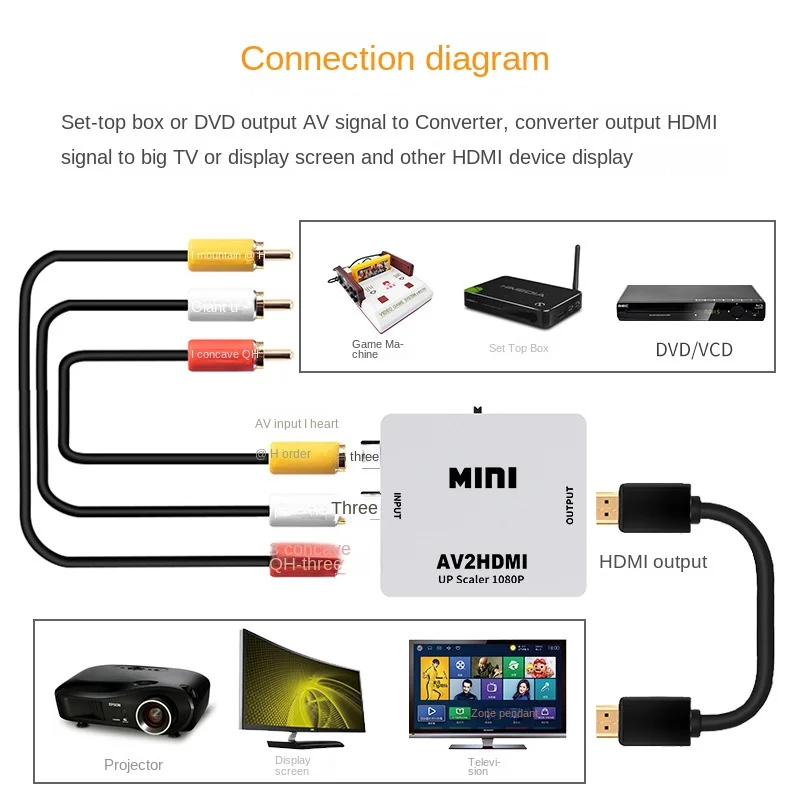 HDMI to AV Converter Small White Box Series HDMI to VGA Converter 1080p HDMI to RCA TV PS3 PS4 PC DVD Xbox Projector Converter