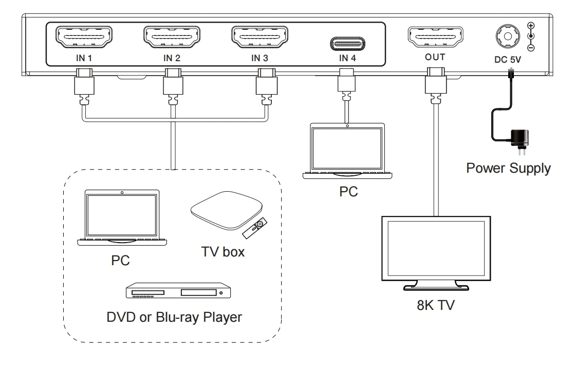 2026 8K 48 Гбитс 4x1 HDMIUSB-C коммутатор с входом USB-C, поддержкой HDMI2.1, HDCP2.3, HDR Vision, RGB, YCbCr для PS5, HDTV, XBOX (art.: 3920d9506293c) - 3920d9506293c