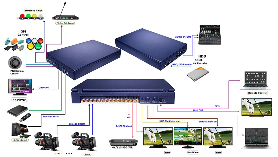 Видеопереключатель DeviceWell HDS9312 HD-экран 15 6 дюйма 4K 12 каналов управление SDI GPI запись