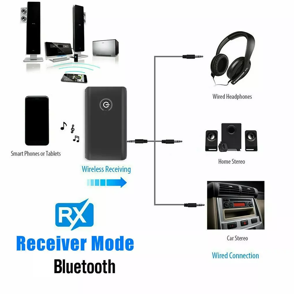 

Best price 2 in 1 Bluetooth 5.0 Transmitter Receiver TV PC Car Speaker 3.5mm AUX Hifi Music Audio Adapter/Headphones Car/Home St