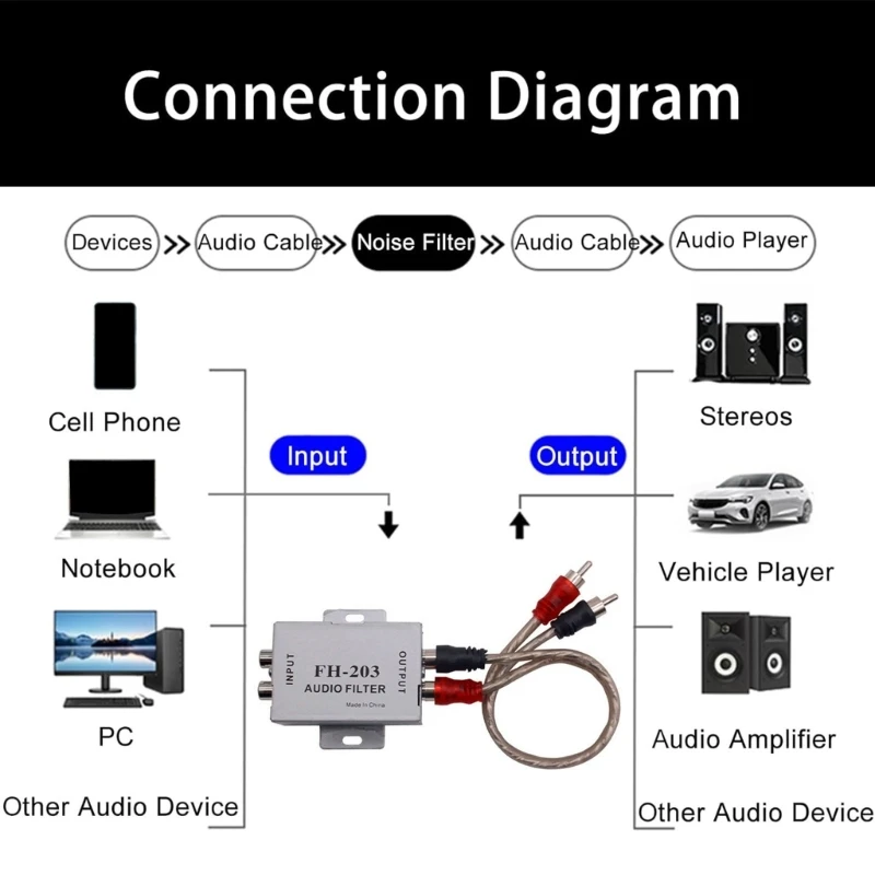 Шумоизолятор шумоустранитель контуры заземления шумоизолятор фильтр для HIFI
