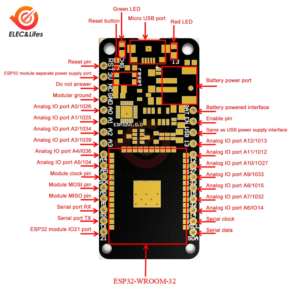 

ESP32 WROOM ESP Flash 4MB Bluetooth WIFI Development Module Ultra-Low Power Consumption ESP32 ESP 32 Similar