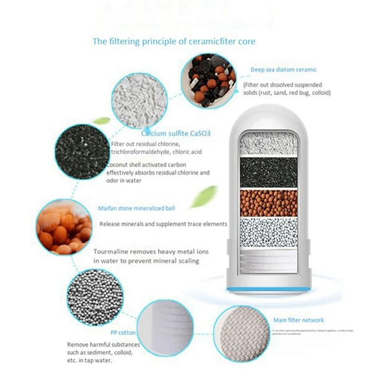 20 шт. картриджи для фильтров воды кухни Kubichai очиститель водопроводной фильтр с