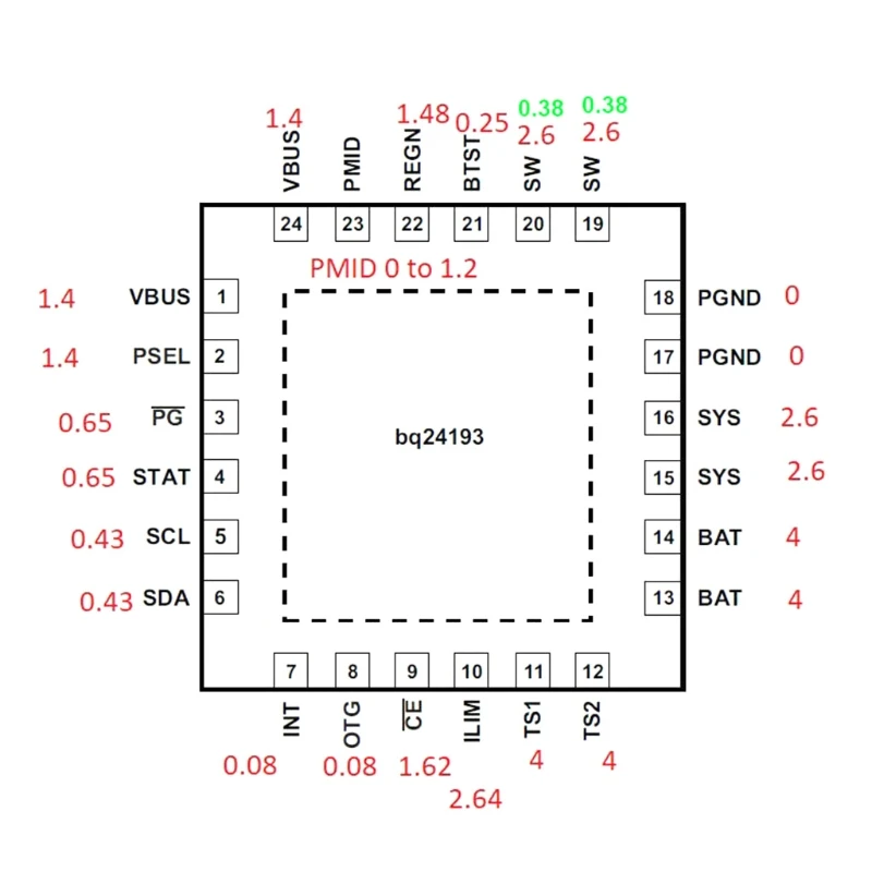 

P82F 2 шт. BQ24193 AV IC чип материнская плата Изображение Блок питания Замена для переключателя