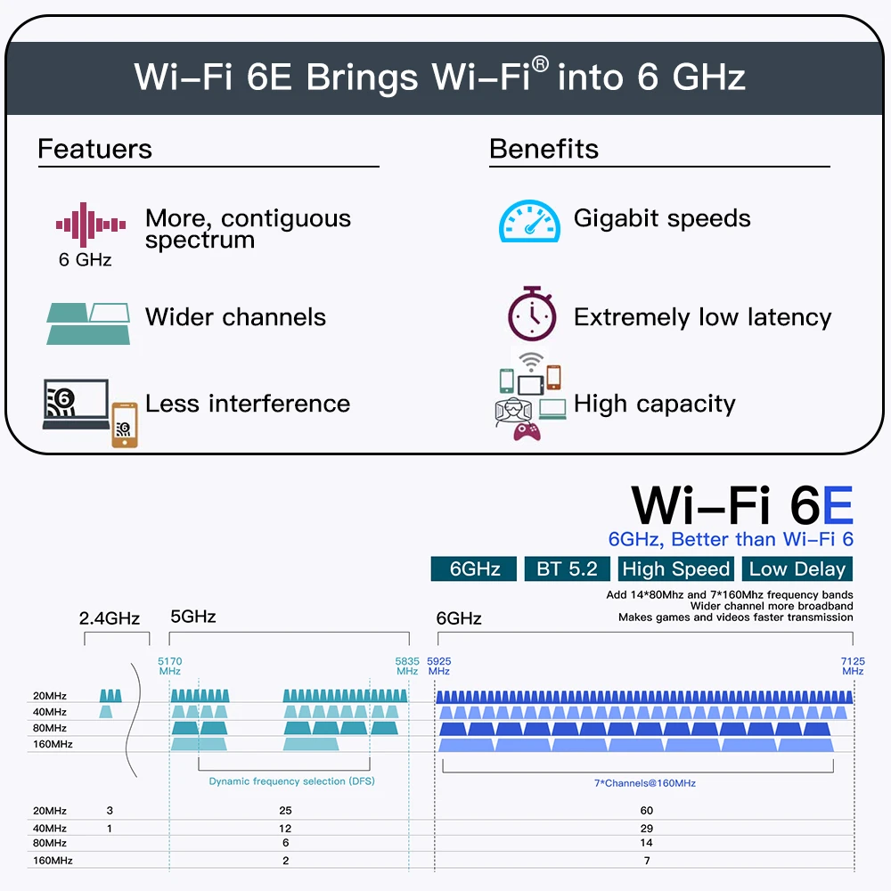 Фото WiFi 6E AX210HMW Mini PCI-E Wifi карта Intel AX210 5374 Мбит/с Bluetooth 5,3 802.11ax 2,4G/5G/6 ГГц беспроводной адаптер для ноутбука №2