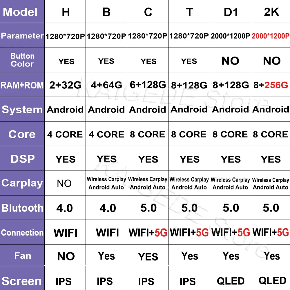 Автомобильный мультимедийный плеер DSP QLED IPS экран Android 14 для Land Rover Freelander 2 2006 - 2012