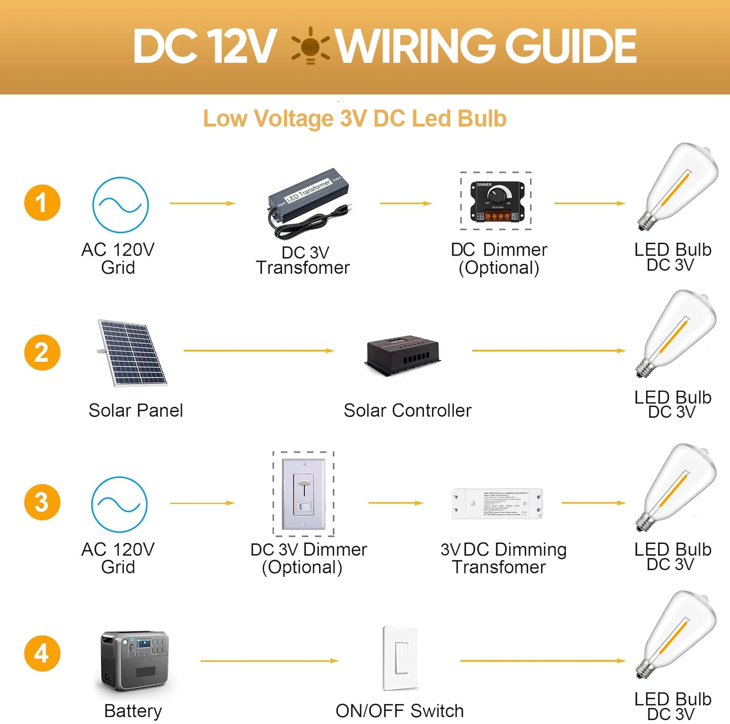 Низковольтные светодиодные фонари ST38 E12 1 Вт постоянного тока 3 В Пластиковые