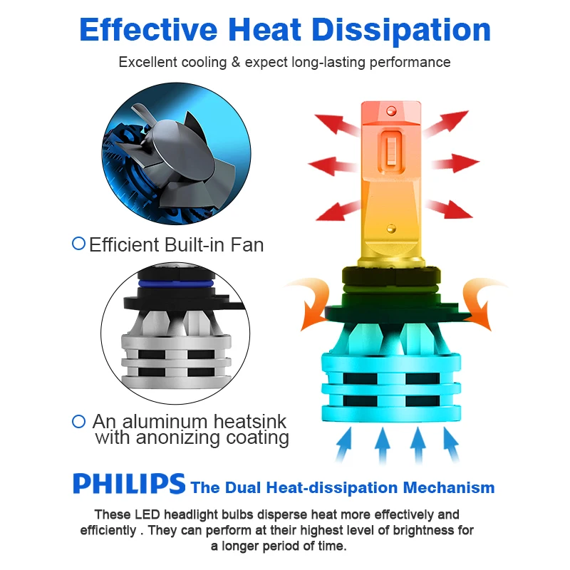 Philips h7 светодиодсветильник фары H11 светодиодсветодиодный Автомобильные H4 H1 H8 9005
