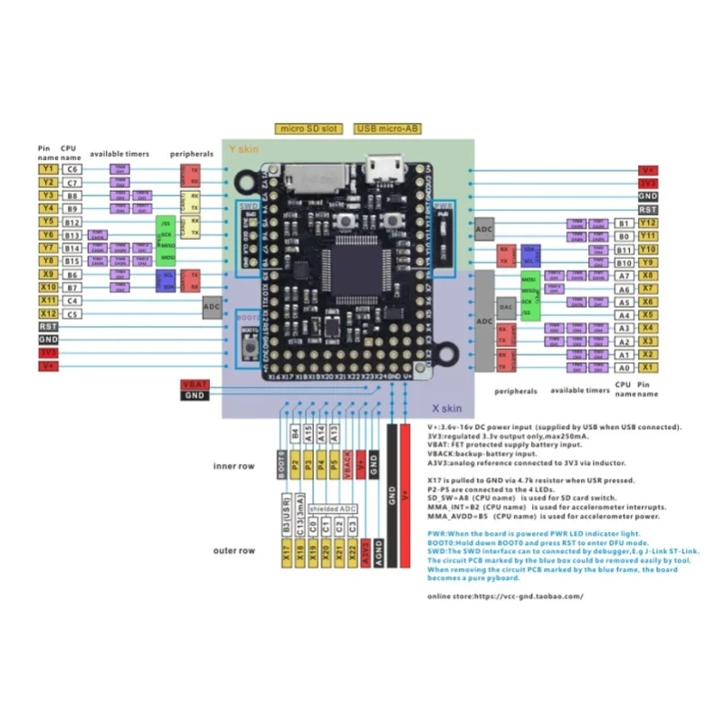 Фото Модуль основной платы для программирования и разработки на PYBv1.1 Pyboard с использованием Python3 STM32F405 №2
