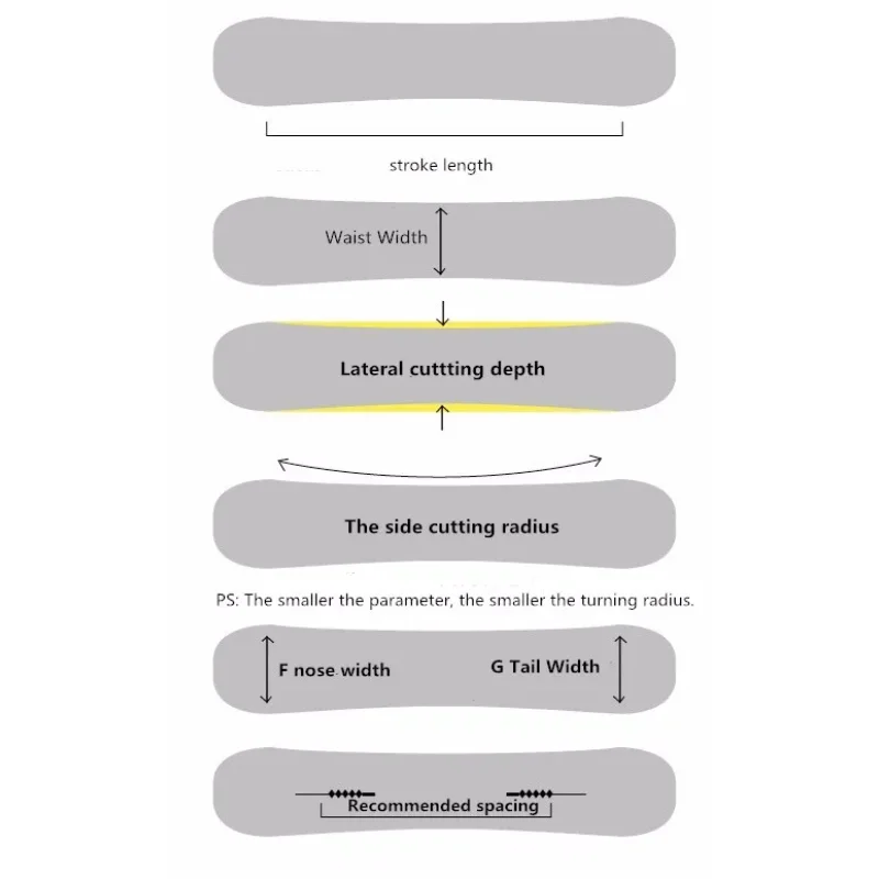 Промежуточные сноубордические сноуборды Camber Design для начинающих