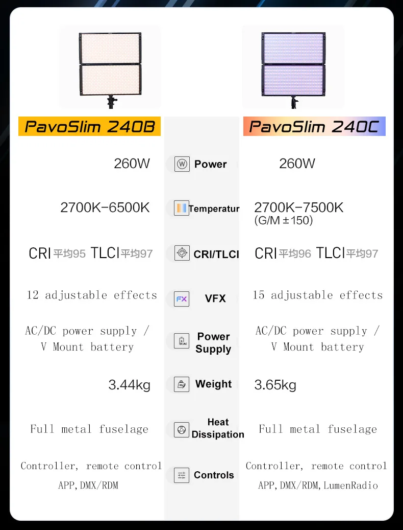 Узкая панель Nanlite павильонный 240C 240B яркая разноцветная фотография яркость 2700-7500K