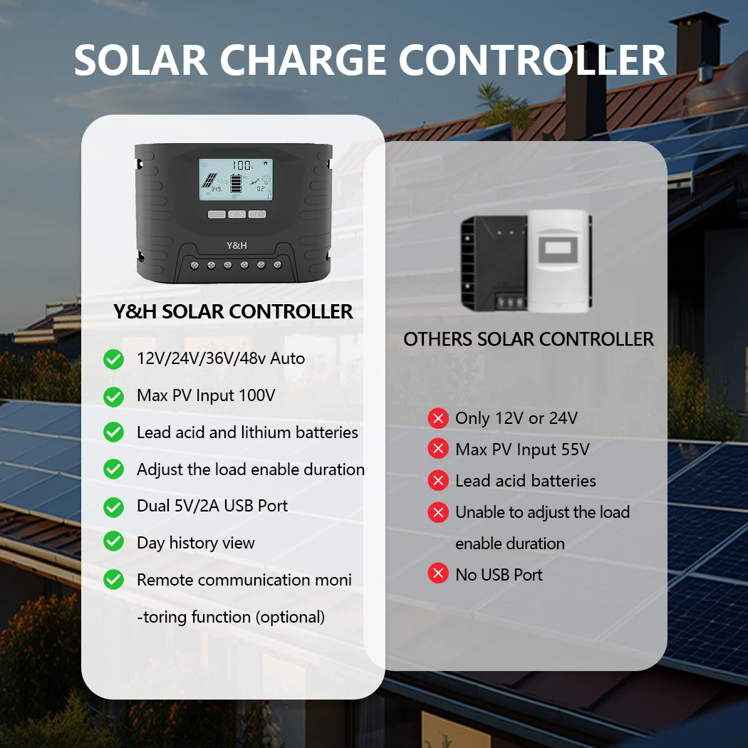 Y&ampH PWM 60A Контроллер заряда солнечной батареи 48 В 36 24 12 панели Регулятор для