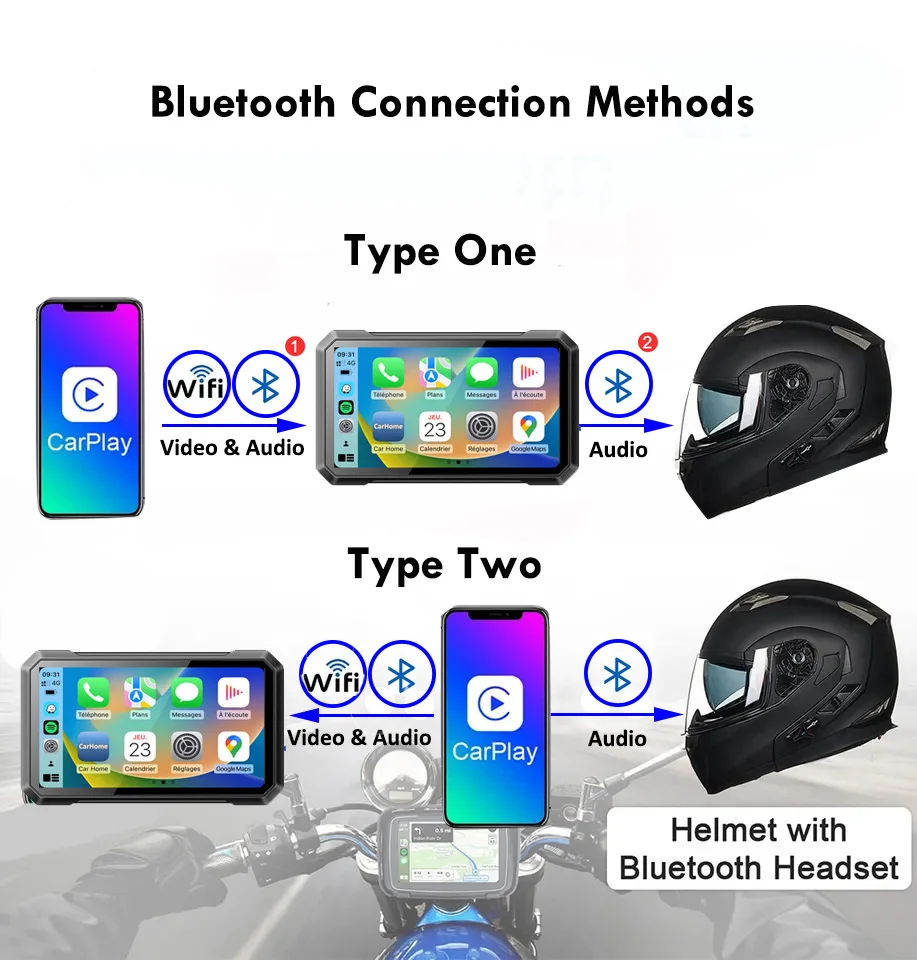 RICOEL 7-дюймовый Android Авто экран водонепроницаемый беспроводной Apple Carplay мотоцикл