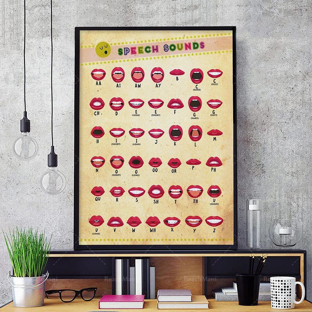 Плакат с ротом речи Phoneme настенное искусство видом в рот говорящие красные губы