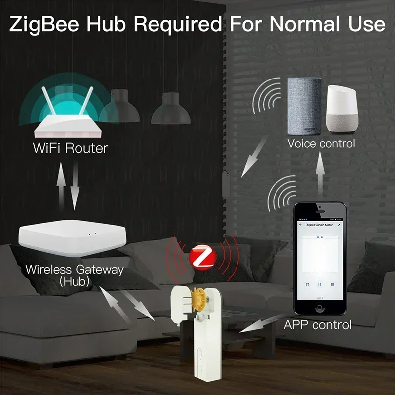 Умный DIY ZigBee моторизованные рулонные шторы/штоки мотор привода Tuya Smart Life