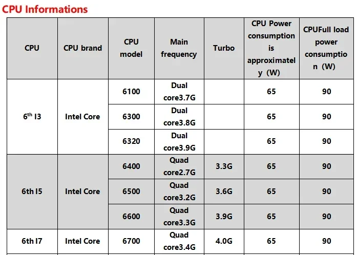 ELSKY LASER MAINBOARD Mini itx с поддержкой in-tel Core 6/7/8/9 gen 1151 pin i3 i5 i7 и i9 независимые процессоры 2