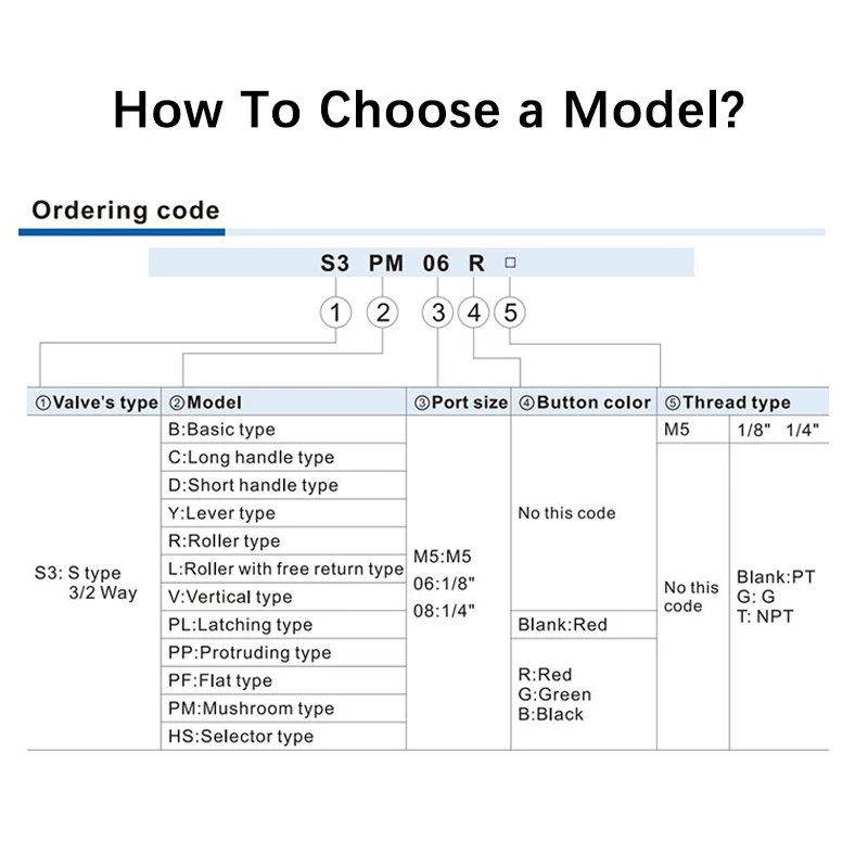 Оригинальный оригинальный механический клапан Airtac ручной в виде грибовой