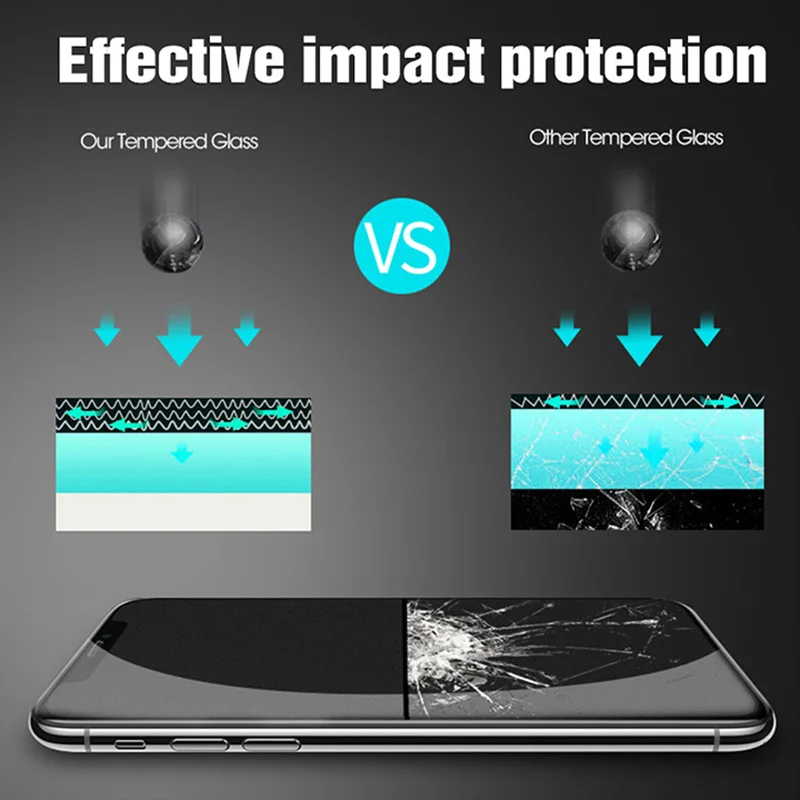 3Pcs Matte Eyes Care Tempered protective Glass For iPhone 11 12 13 14 Pro Max 6S 7 8 Plus XS XR XS Max Screen Protector Glass