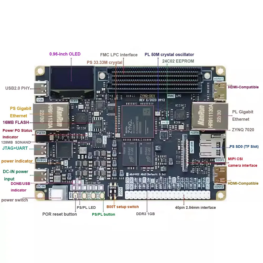 Фото Плата разработки FPGA ZYNQ7000 XC7Z020, Zedboard, совместимая с FMC LPC, двухгигабитный Ethernet, два HDMI-совместимых SD-гироскопа №3