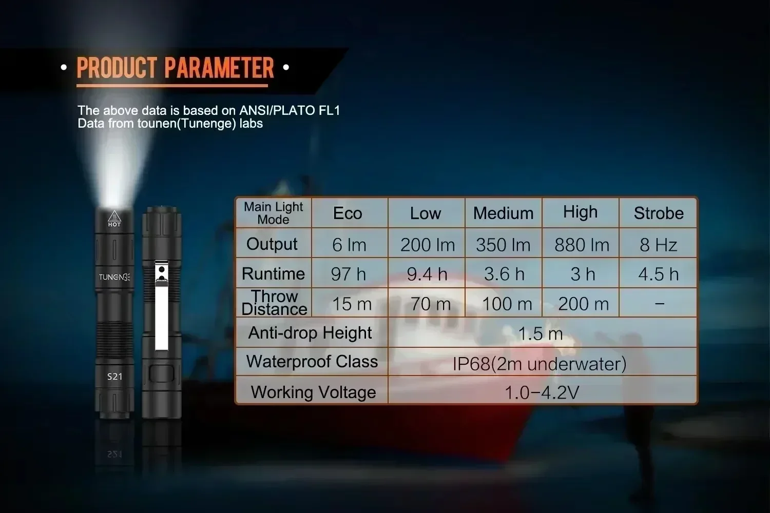 BALDR S21 AA перезаряжаемый мини-фонарик светодиодный фонарик магнитный хвостовой