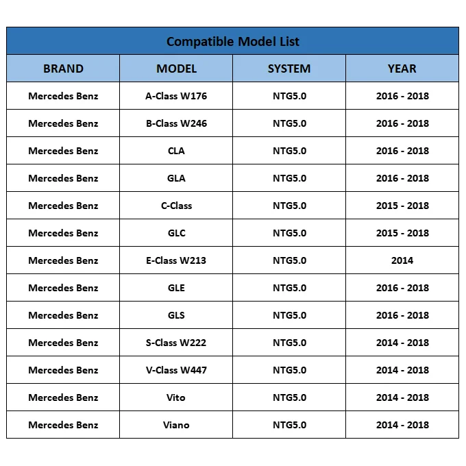 Road Top NTG5.0 беспроводной Android Авто Carplay для Mercedes Benz W176 W246 CLA GLA C-Class GLC W213 GLE GLS W222 W447 Vito