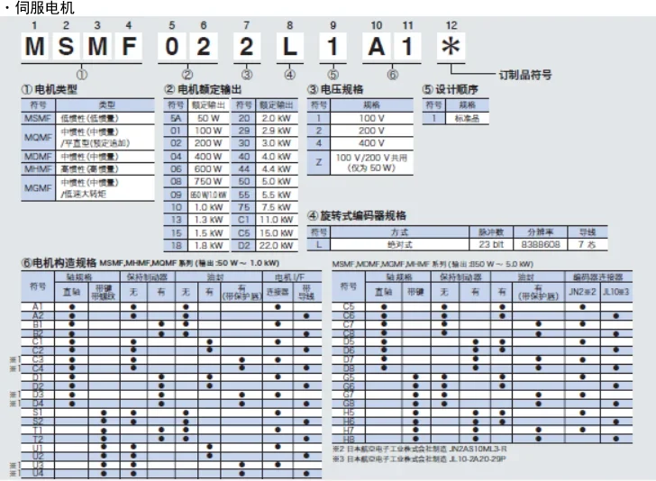 50 Вт MSMF5AZL1U2M+MADLN05SE 100 MSMF012L1U2M+MADLN05