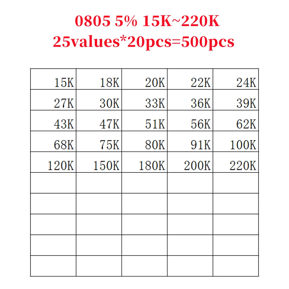 

Комплект резисторов SMD 500 0805, 15K ~ 5% K Ом, 25 значений * 20 шт., 15, 24, 27, 36, 39, 43, 62, 75, 80, 91, 220, 100, 120, 150, набор образцов 180 шт.