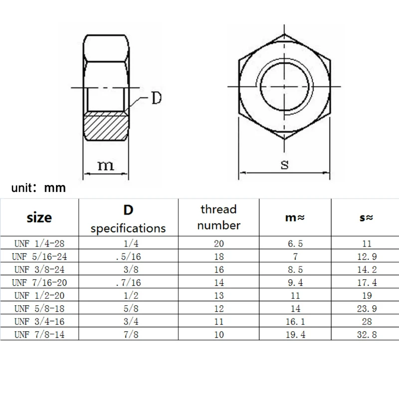 Дюймовая резьба unc unf. Дюймовая резьба unc таблица. Метчик unf 5/8"-18 tre14662. Резьба 1-12 unf-2b размер резьбы. 1 1/2-12 unf-2b размер резьбы.