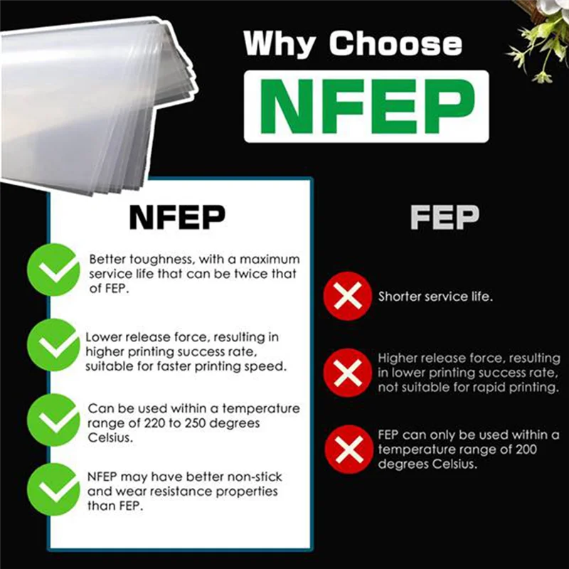 Фото 3 шт. NFEP (FEP 2,0) пленки для принтеров из смолы Photon M3 Max, M3 Premium, Elegoo Jupiter (6K), Saturn 2, прочные, 380X260X0,15 мм №1