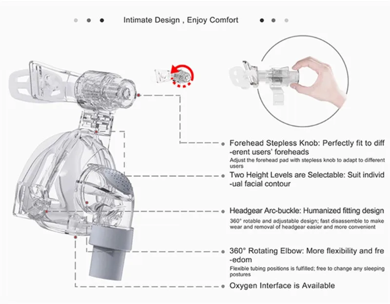 Носовая маска Byond CPAP респиратор вентилятор носовая с бесплатным головным убором
