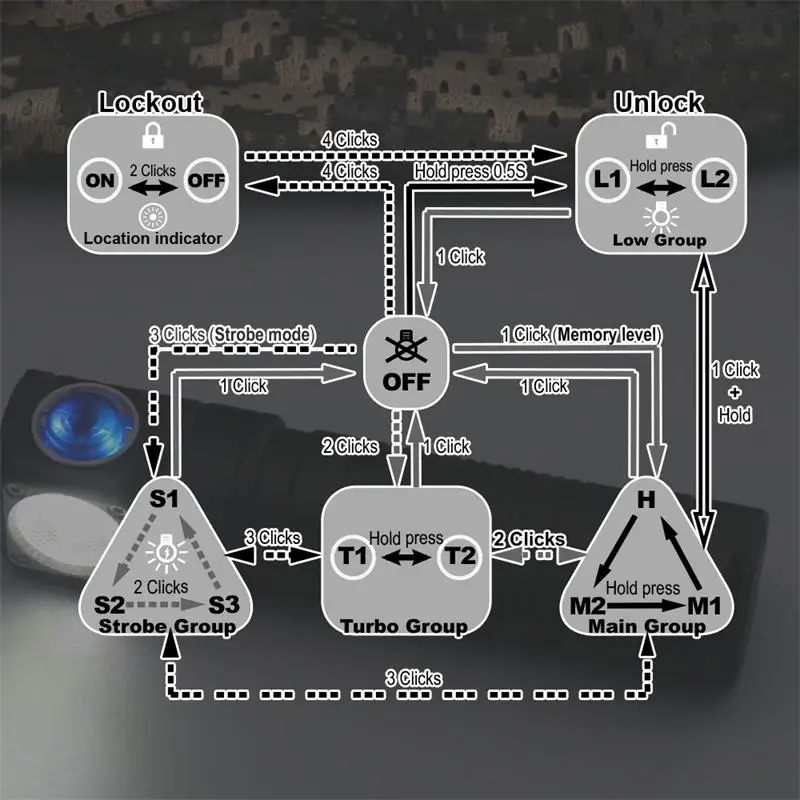 Налобный фонарь Skilhunt H04 H04R H04F с магнитной зарядкой от USB 1200 лм