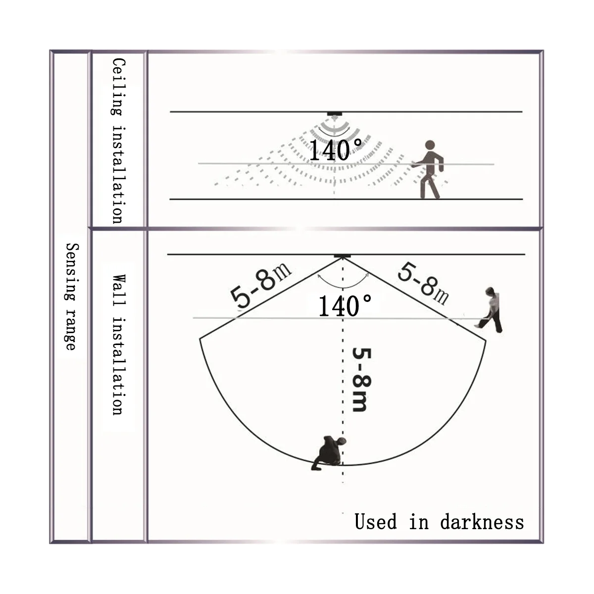 DC 6V 12V 24V 5A PIR переключатель датчика движения Mini инфракрасный датчик детектор