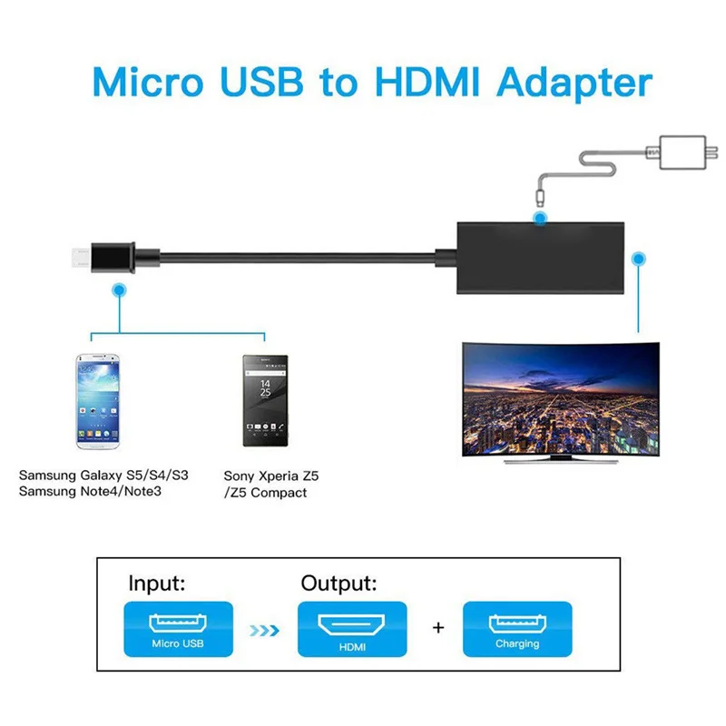 Адаптер Type C и Micro USB в HDMI-совместимый с ноутбуком телефоном портом MHL Цифровой