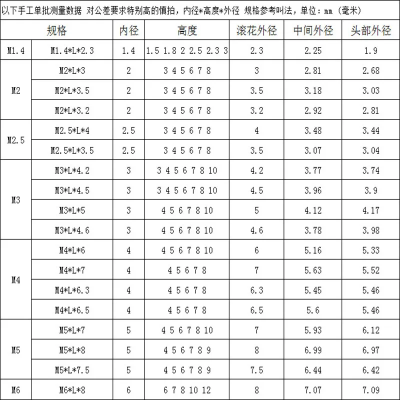 Вставка из меди M2 5 M3 M4 M5 M6