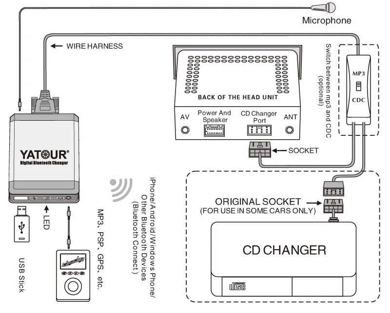 Многофункциональные музыкальные интерфейсы Bluetooth USB AUX специально для радио Lexus