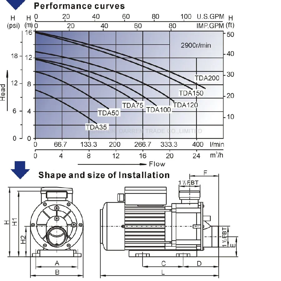 Водяной насос TDA150 для бассейна джакузи аквакультуры морской воды циркуляционный