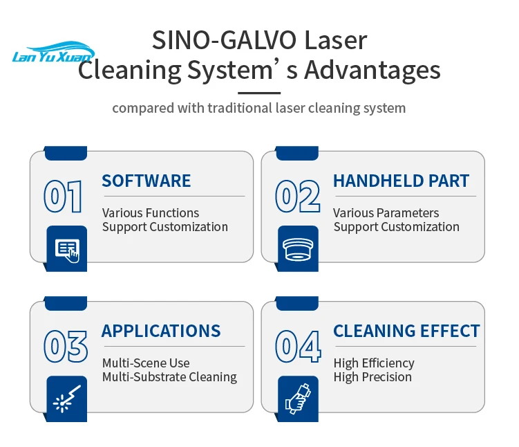 LC1403WS-H-QCS Sino-Galvo ручной небольшой легкий гальванический сканер Galvo для лазерной