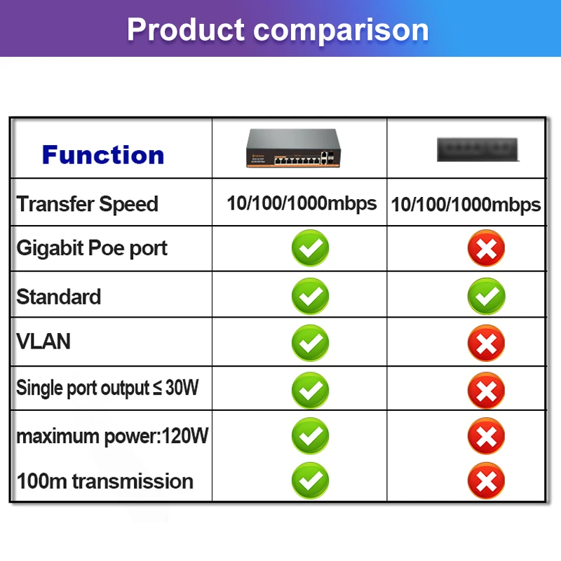 TEROW 12 портов 10/100 Мбит/с переключатель POE 8 + 2 скорости Ethernet с источником питания VLAN