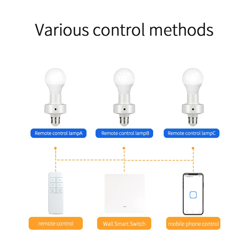 

E27 E26 Wifi Smart Light Bulb Adapter Hands-free Voice Control Wireless Light Bulb Ewelink Smart Home Smart Lamp Holder 90-250v