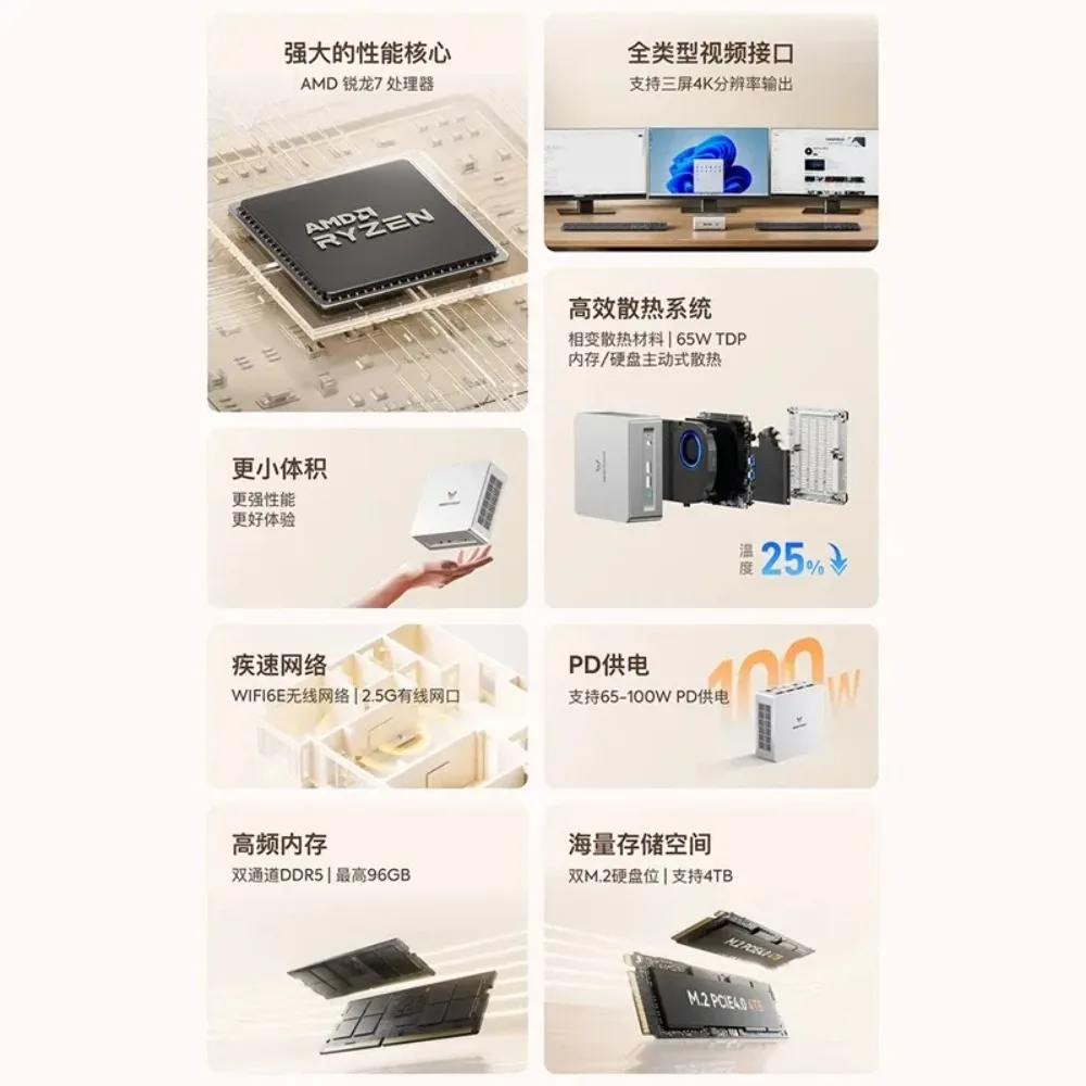 Фото Mingfan UM870 Slim Ryzen R7-8745H мини-ПК, бесшумный, для игр, дизайна, бизнеса, офиса, домашнего использования, настольный компьютер. №3