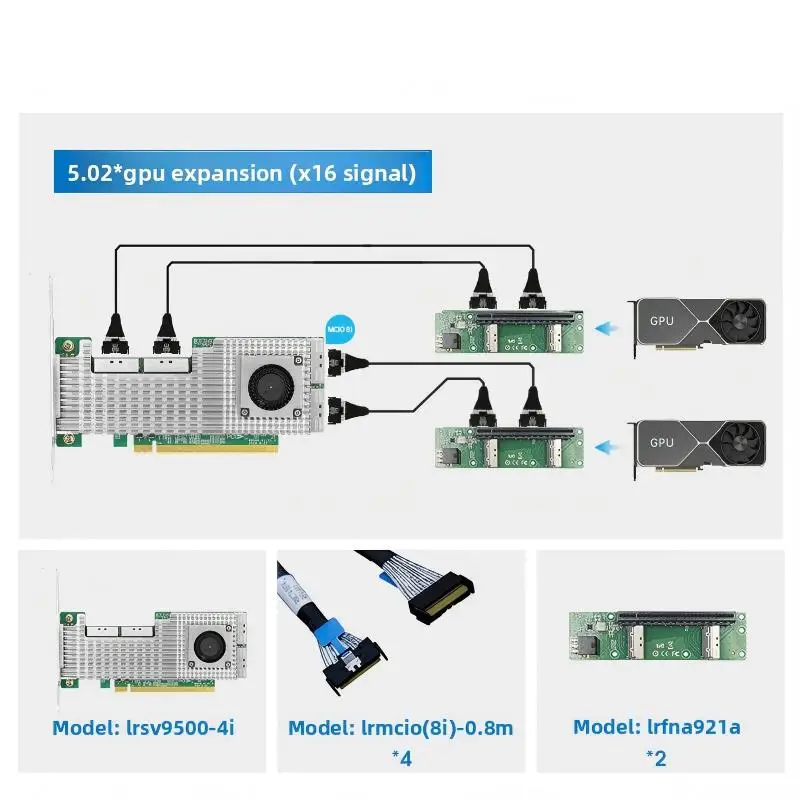 Фото 【Горячая распродажа】AvaCoreLRSV9500-4I A PCIe5.0 X16 — 4-портовый адаптер-переключатель MCIO 8I NVMe на базе Broadcom PEX89048, два варианта для расширения №3