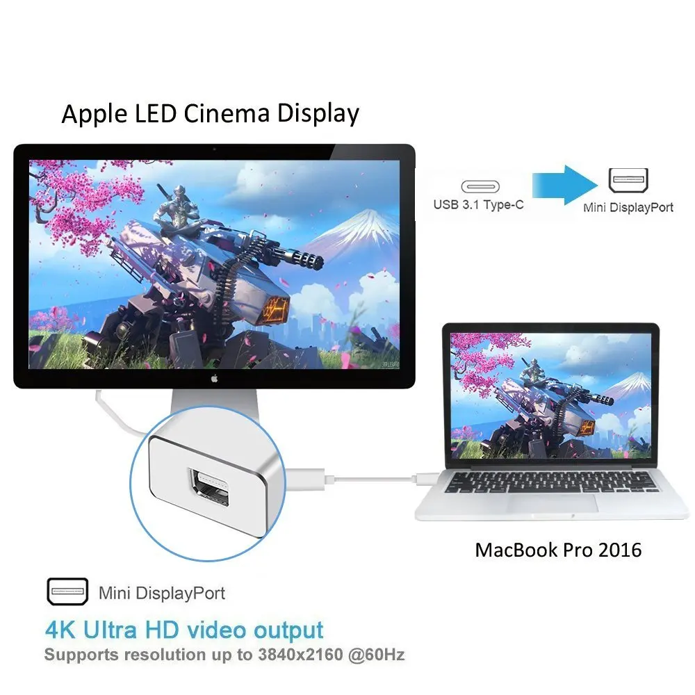 Адаптер usb-c на Mini DP 60 Гц адаптер порта отображения Type C конвертер Thunderbolt 3 в Для MacBook