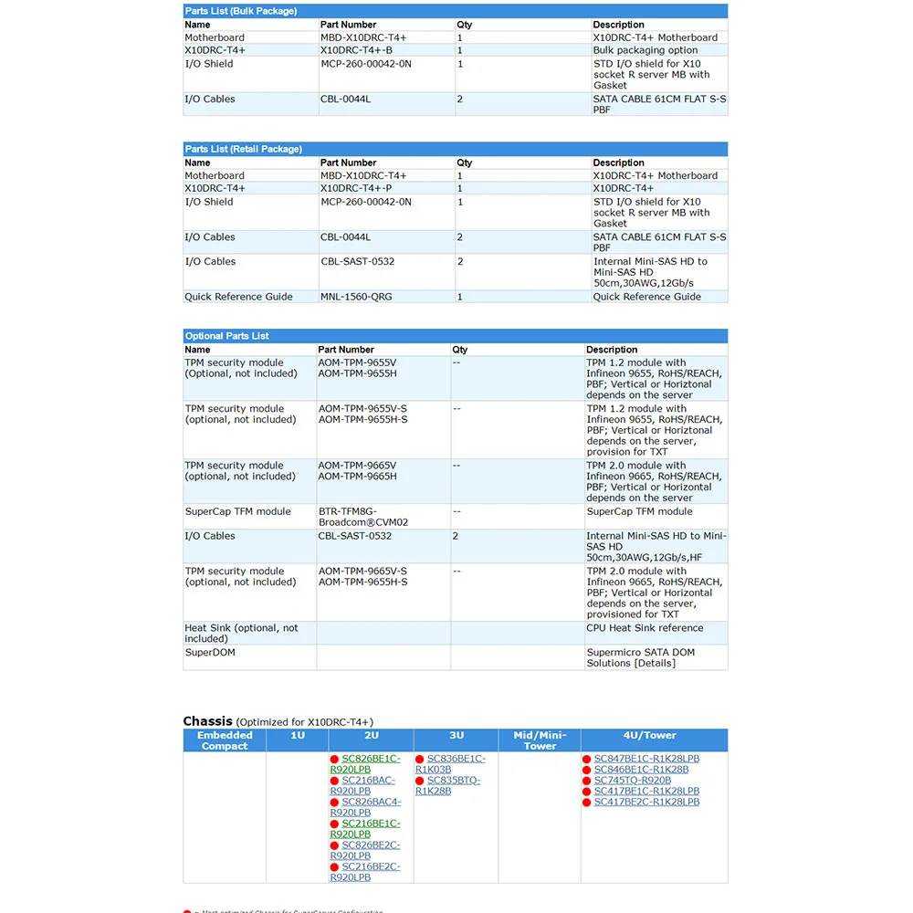 Рисунок 4 - Для супермикро рабочей станции