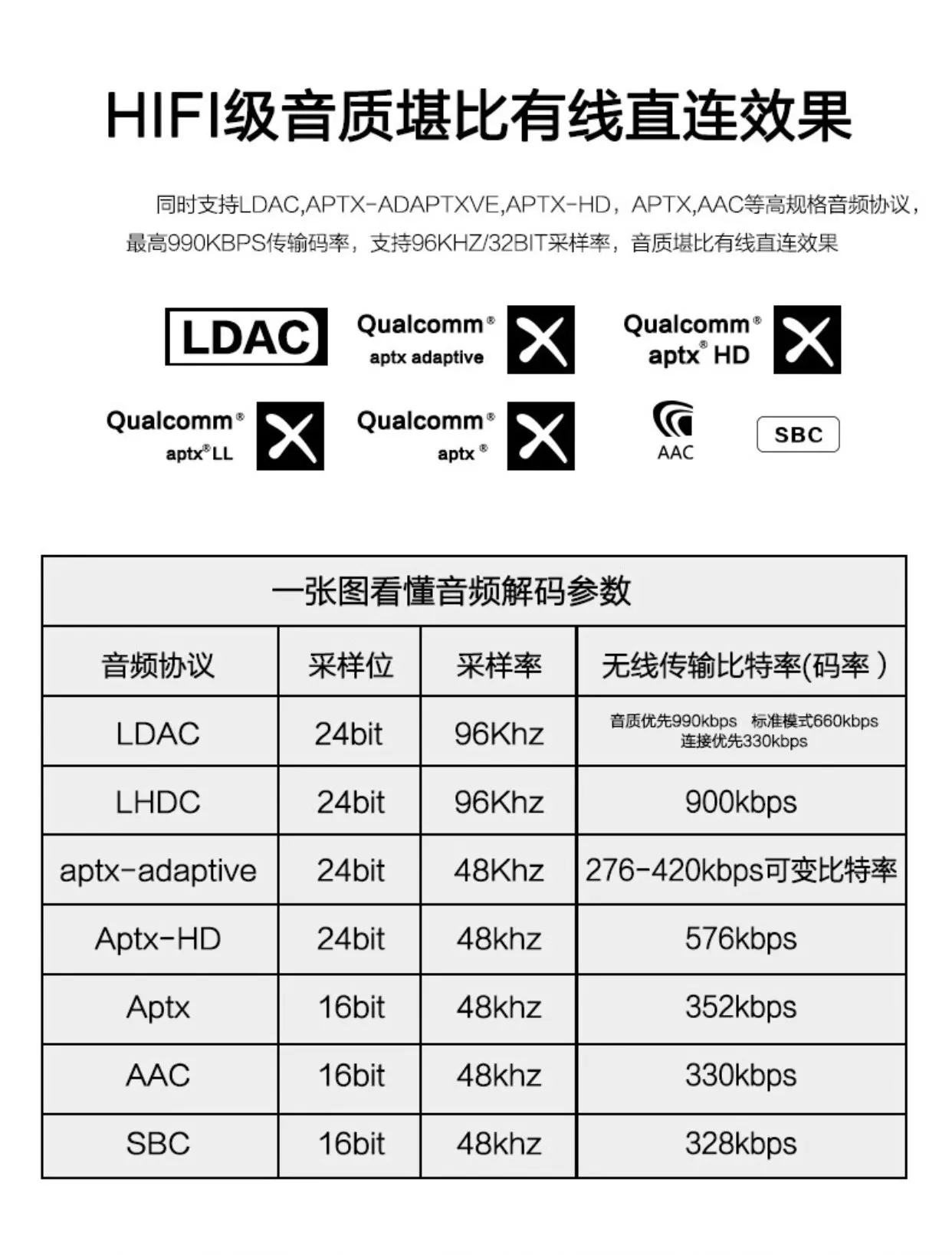 Декодирование Bluetooth 5.4 ES9039Q2M, аналоговый вход APTX HD LDAC LHDC (art.: 3920da90d2a67) - 3920da90d2a67