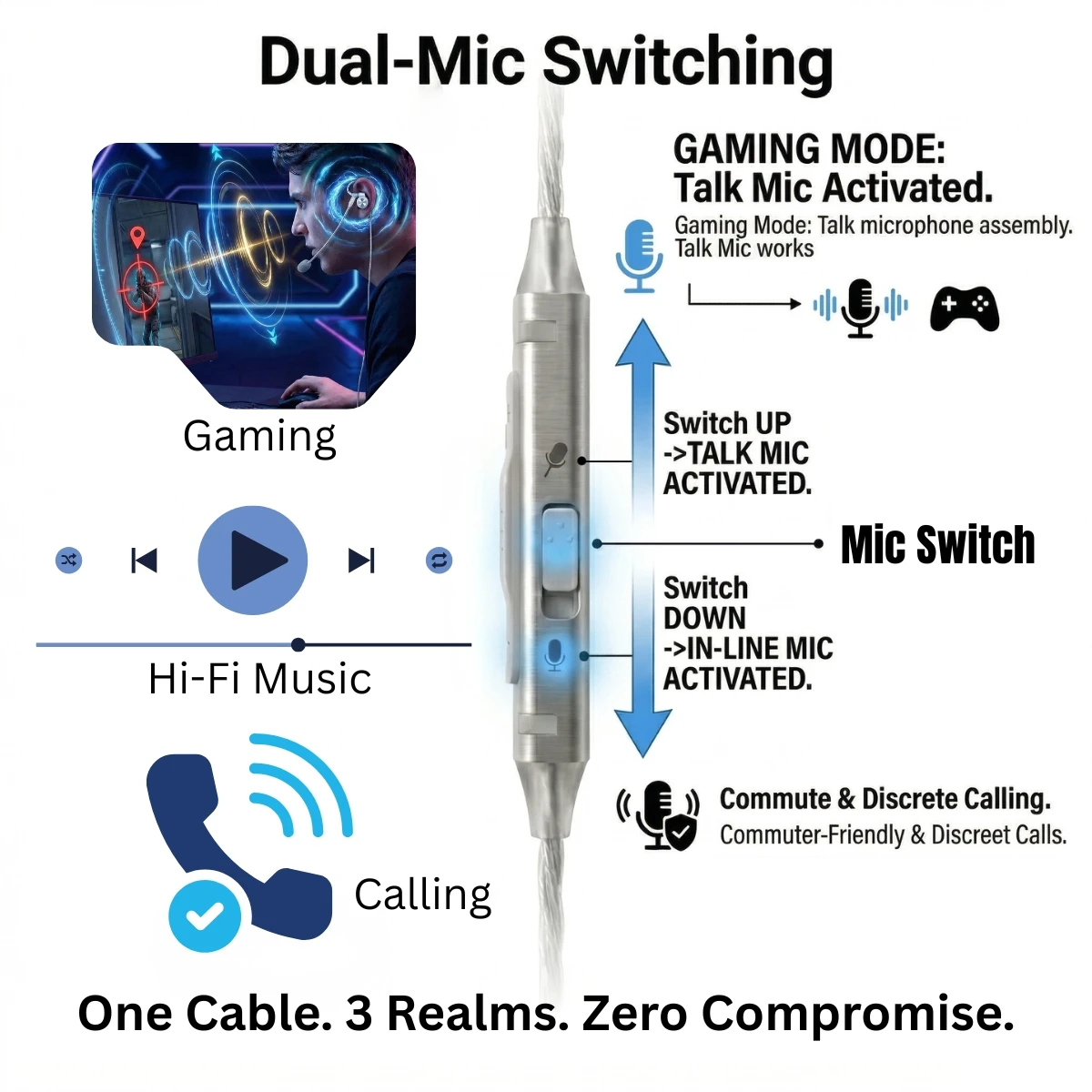 Фото Игровой кабель ARTTI CARRYING 3-в-1 с отсоединяемым микрофоном, встроенным Hi-Fi DAC, 2-контактным разъемом 0,78 мм и посеребренным плетеным проводом OCC №5