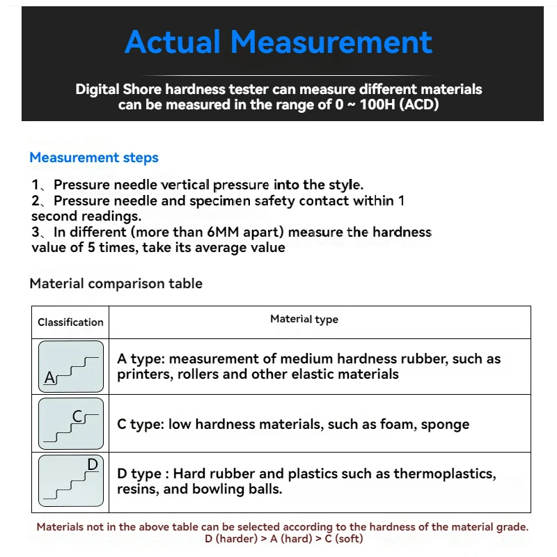 0-100H электронный цифровой дюрометр по Шору типа A/C/D склерометр шин пластиковый