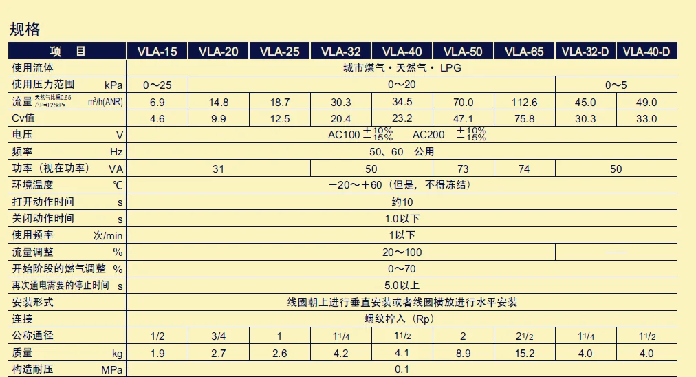 Японский газовый электромагнитный клапан CKD VLA-32-P Газовый запорный Медленное