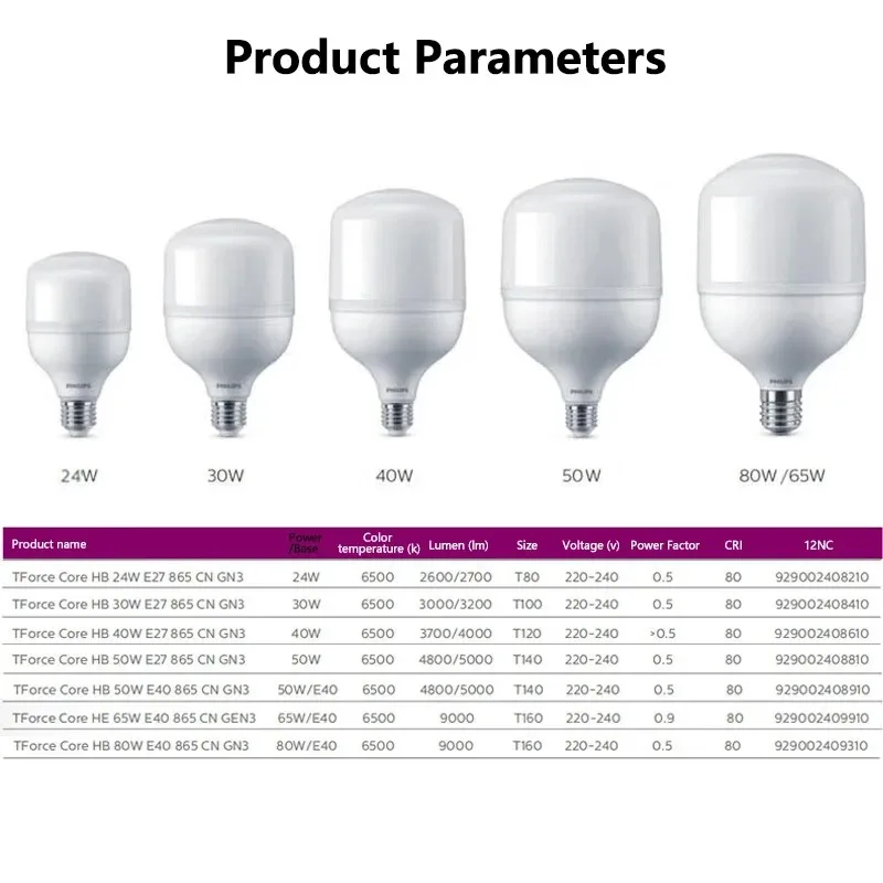 Фото Philips TrueForce Core LED E27 40 Вт E27 Т-образная лампа 6500 К Белый свет 220 В-240 В переменного тока Яркие светодиодные складские дорожные лампы №3